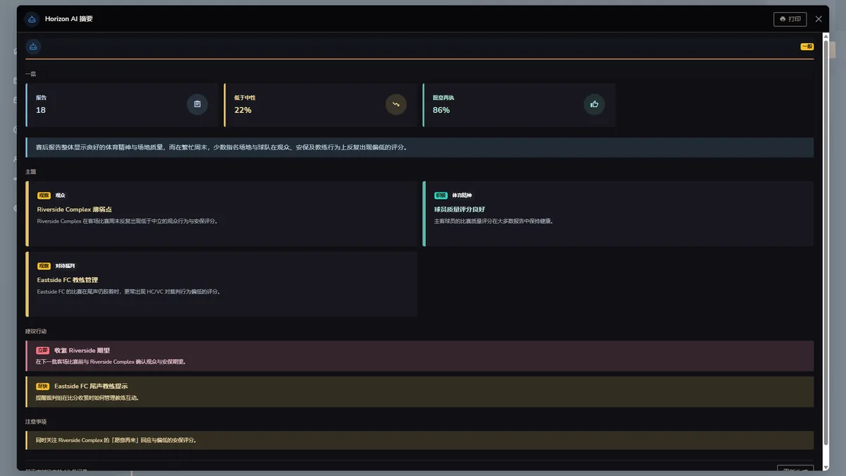 带 Horizon AI 摘要的 Horizon Staff Scheduler 活动报告（深色模式）