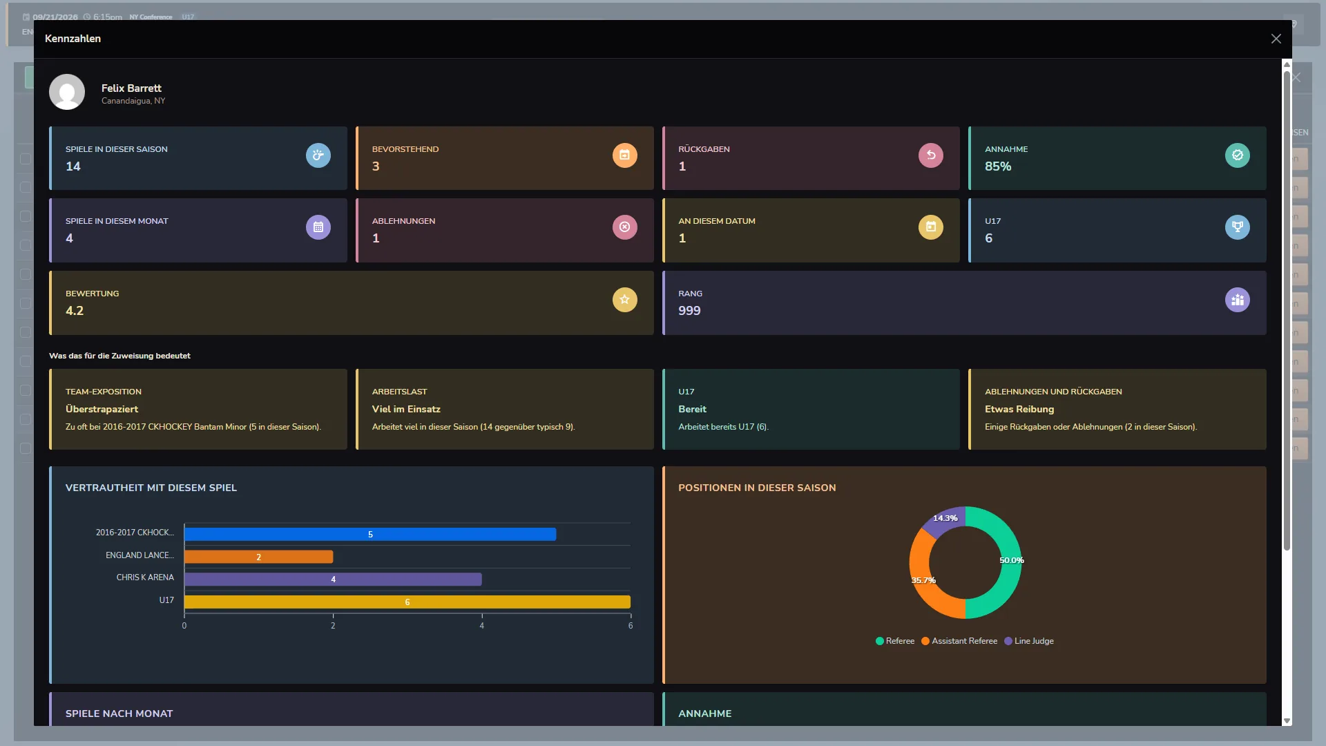 Horizon Staff Scheduler Metriken für einen Mitarbeiter im Dunkelmodus