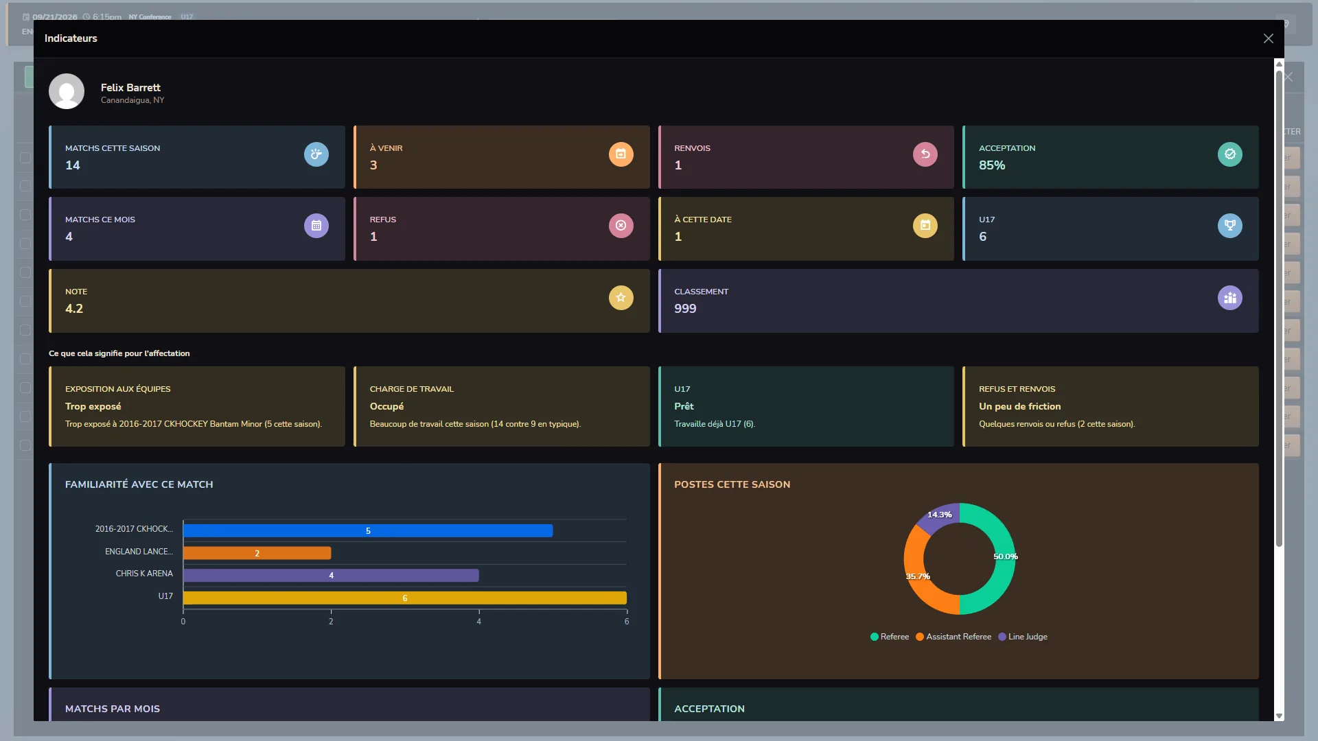 Métriques Horizon Staff Scheduler pour un membre du personnel en mode sombre